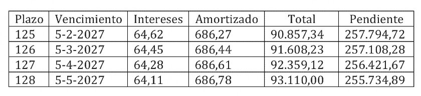 Calendario del pago a plazos en las subastas judiciales