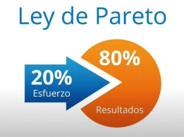Ley de Pareto 80/20